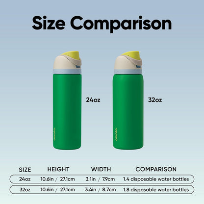 Owala FreeSip Insulated Stainless Steel Water Bottle with Straw for Sports, Travel, and School BPA-Free Sports Water Bottle, 24 oz, Beach House